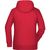 Ladies' Hoody - Kapuzensweat mit Raglanärmeln (Bild 2)