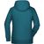 Ladies' Hoody - Kapuzensweat mit Raglanärmeln (Bild 2)