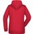 Ladies' Promo Hoody - Klassisches Kapuzensweat (Bild 2)